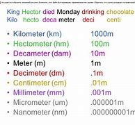 Image result for What Are Som Thinga That Are a Thousand Kilometers Big