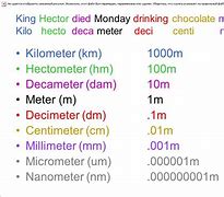 Image result for Millimeter Centimeter Meter Kilometer