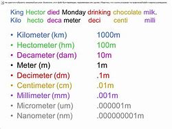 Image result for Km Cm mm Chart