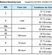 Image result for MSL Kat and Chart