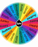 Image result for Spin the Wheel of Names