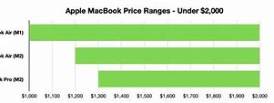 Image result for mac pro price 2019