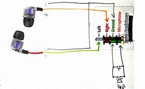 Image result for USB Headphone Connections