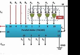 Image result for Two's complement wikipedia