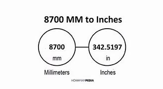 Image result for Pulgadas to Inches