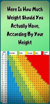 Image result for Height Weight Chart for Men Age 60