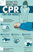 Image result for CPR Sketch