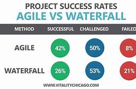 Image result for Agile Acquisition