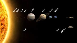 Image result for New Planet Solar System