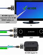 Image result for Apple TV Interface Cable