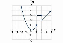 Image result for How Do You Graph a Piecewise Function