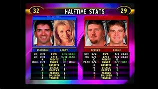 Image result for NBA Showtime N64