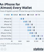 Image result for iPhone Cost Breakdown Chart