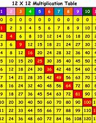 Image result for Double X Chart