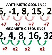 Image result for How to Do Sequences