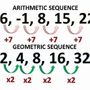 Image result for Sequence Inside a Series