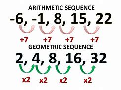 Image result for Sequence Math Formula