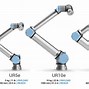 Image result for Different Universal Robots