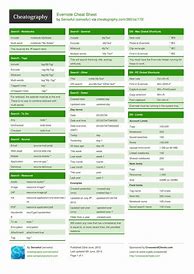 Image result for Evernote Cheat Sheet