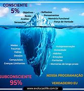 Image result for consciente