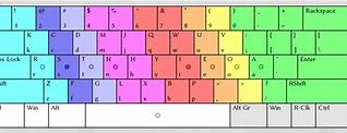 Image result for Khmer Keyboard Layout