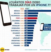 Image result for Cuanto Cuesta Un iPhone 7