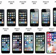 Image result for iPhone 49