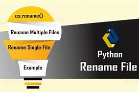 Image result for Python Rename File