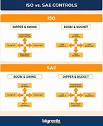 Image result for ISO Excavator Control Pattern