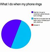 Image result for Constantly On Phone Meme