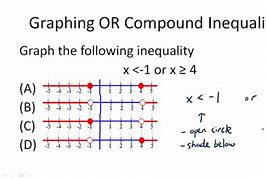 Image result for Graphing Compound Inequalities
