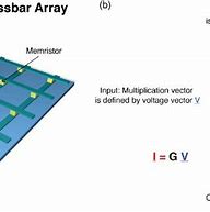 Image result for Memristor Ai