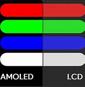 Image result for AMOLED vs LCD