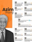 Image result for Azim Premji Work