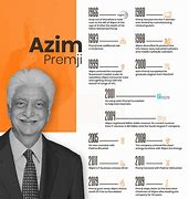 Image result for Azim H Premji