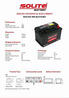Image result for Solite 096 AGM Battery