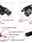 Image result for Security Camera Connectors