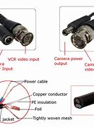 Image result for CCTV Camera Connectors