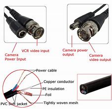 Image result for Power Extension Camera