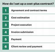 Image result for What Is a Cost Plus Contract