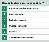 Image result for Cost Plus Contract Compliance DFAS