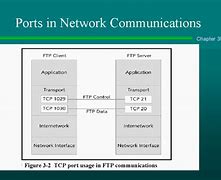 Image result for Hight Port Communication