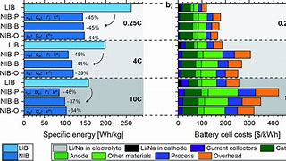 Image result for SimplyGo Mini Battery Life Chart