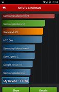 Image result for Nexus 5X AnTuTu Scores