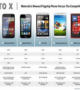 Image result for Compare Two Phones Side by Side