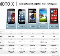 Image result for Mobile Phone Comparison