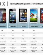 Image result for Motorola Phones Size Chart