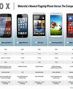 Image result for smartphone comparison