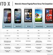 Image result for Compare Smartphones Chart
