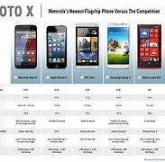 Image result for Moto X Size Comparison